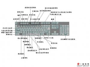 红色警戒2中键盘每个键的作用(图示)