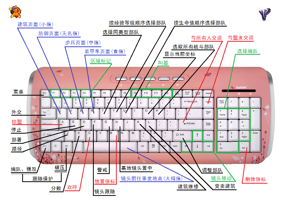 红色警戒2快捷键怎么用？技巧大全