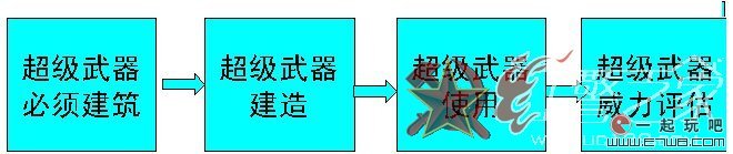 红色警戒2共和国之辉超级武器使用方法