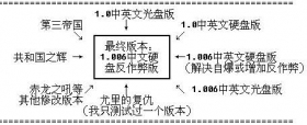 红警2智能升级联网组件